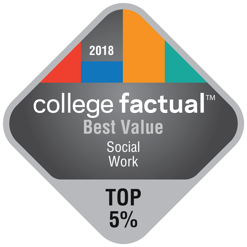 Best value for Social Work badge