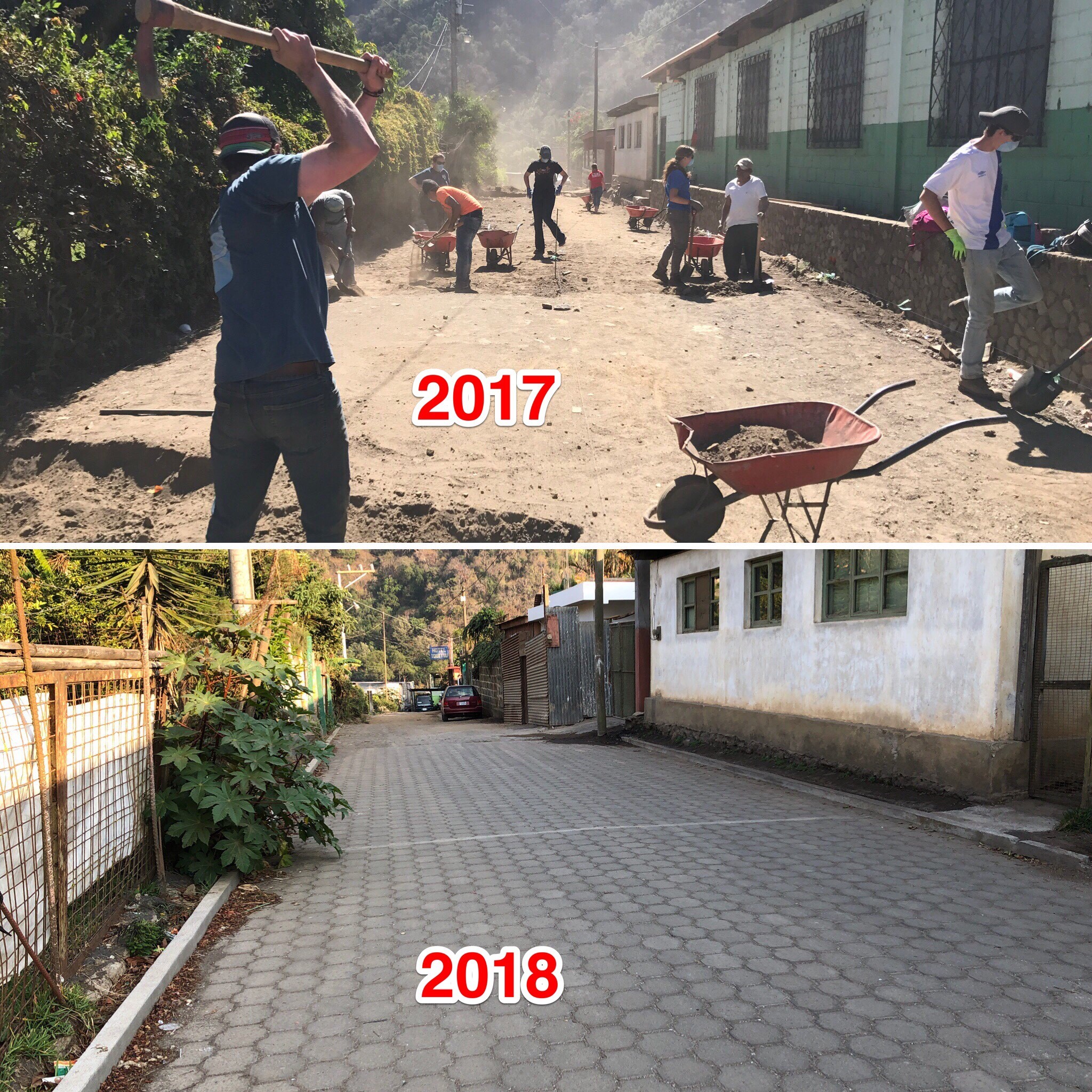 Comparison of result of work from last year to this year