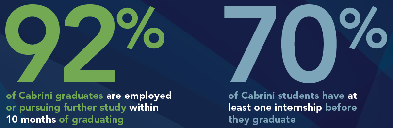 92% of graduates placed and 70% of undergraduates have internship