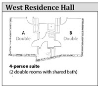 Housing options for the Cabrini Apartment Complex: 4-person apartments with 2 double rooms, 5-person apartments with 2 double rooms and 1 single room, and 6-person apartments with 3 double rooms